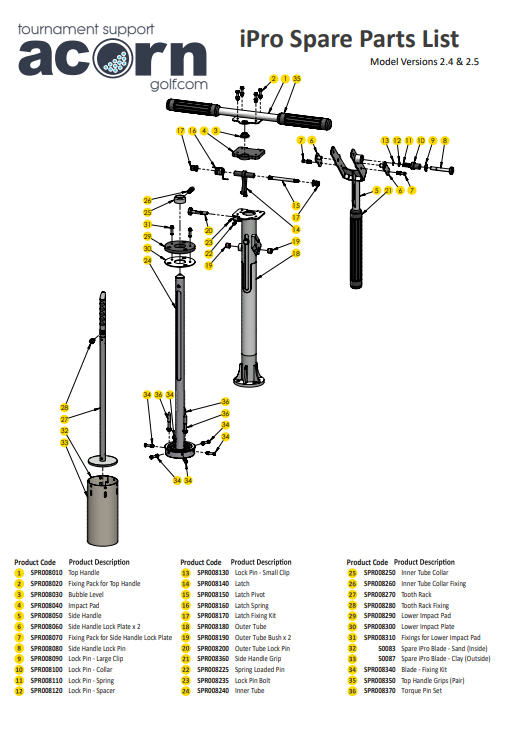 IPro Spare Parts List